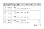 포천시, 6급 이하 인사발령