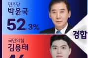 포천시·가평군 22대 총선 투표율 64.5, 21대에 비해 4.0P높게 끝나