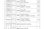 포천시 2025. 3. 1. 자 6급 이하 74명 인사발령