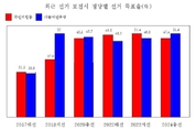 포천의 대선 투표 결과... 내년 지방선거 민심 풍향계