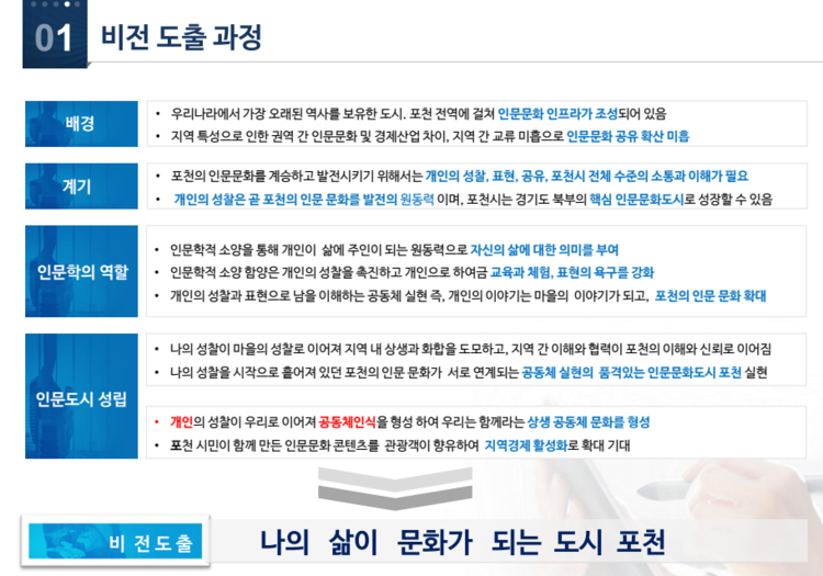포천의 인문도시의 비전이 포함되어 있는 ppt 화면. (사진=용역보고서 캡쳐)