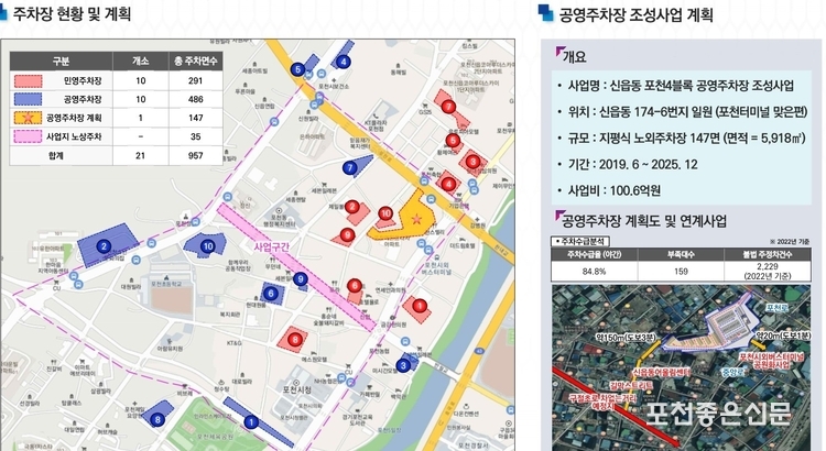 주차 새부 현황 및 주차장 계획 조감도.