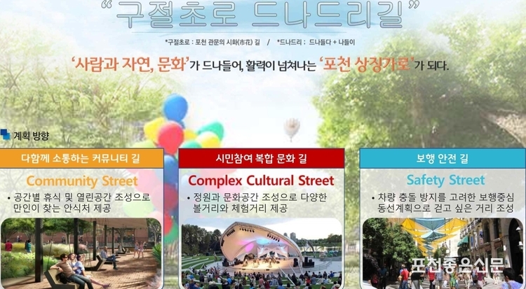 신읍동 구절초길 활성화 기본 방향 구상안. 
