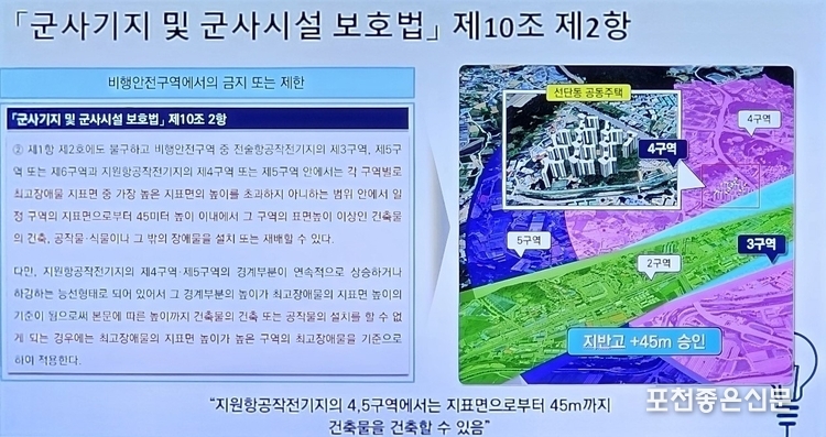 고도 제한 완화 방안에 대한 법 규정 발췌문. 