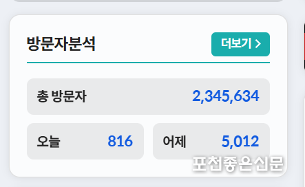 8월 20일 오전 9시 통계 수치.