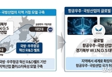 한국항공대학교-대진대학교 컨소시엄, 지역혁신중심 대학지원체계(RISE) 수행대학 선정