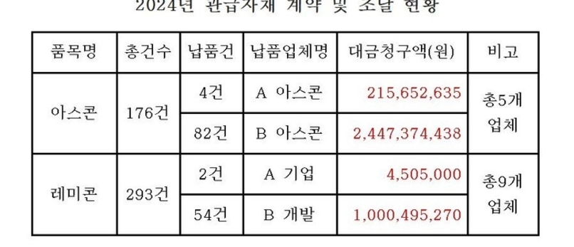 안애경 의원, 사무감사에서 관급 자재 조달... 공정성 확보 강력 요구