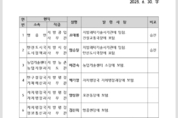포천시, 7월 1일 자 5급이상 보직 인사 발표