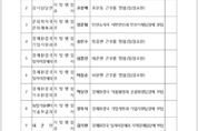 포천시, 6급 팀장 43명 인사 발표(7월 1일 자)