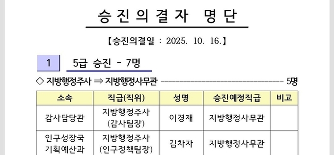 포천시, 10월 16일자 승진 인사 발표...5급 7명 등 총 54명 승진